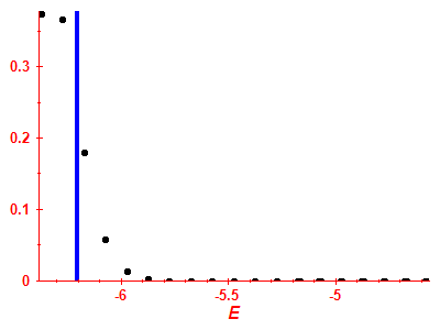 Strength function